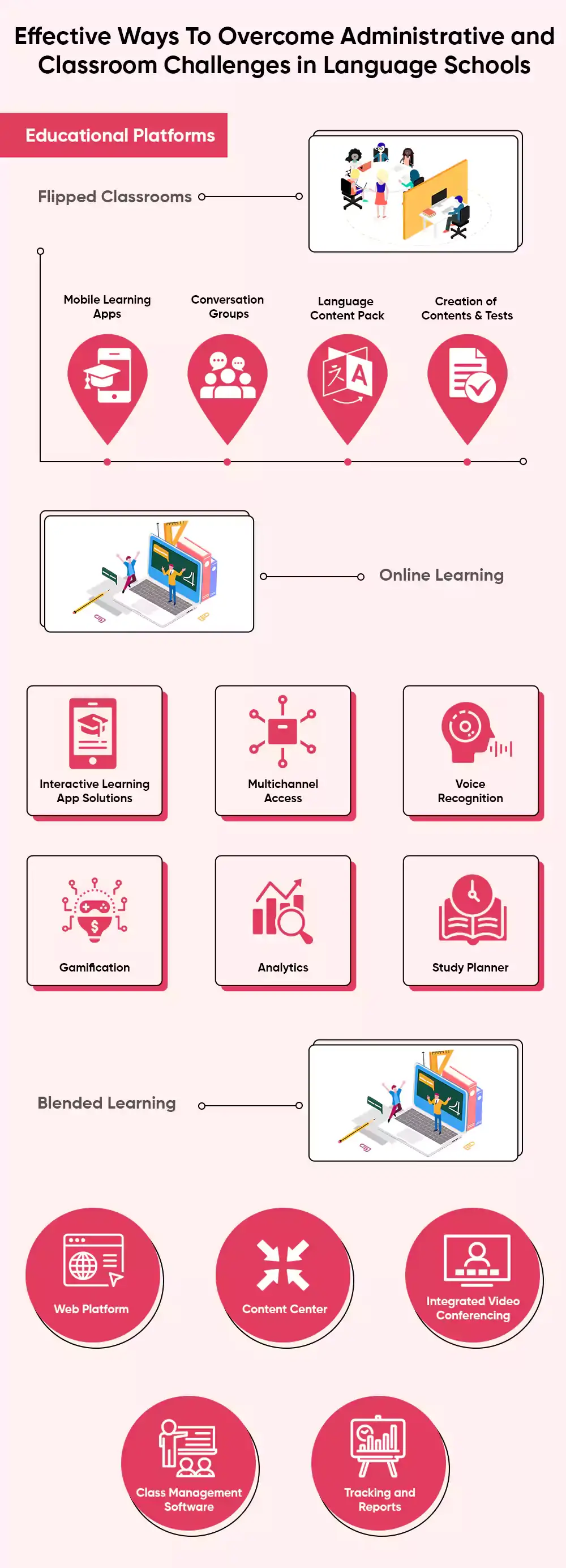 Effective Ways To Overcome Administrative and Classroom Challenges in Language Schools